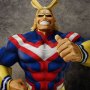 All Might